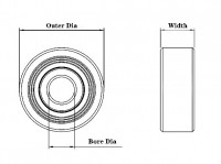 Inch Sizes Standard Shielded